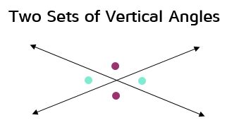 What are vertical angles? - KATE'S MATH LESSONS