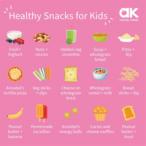 Healthy Snacks for Kids | Kids Snack Recipes | Annabel Karmel