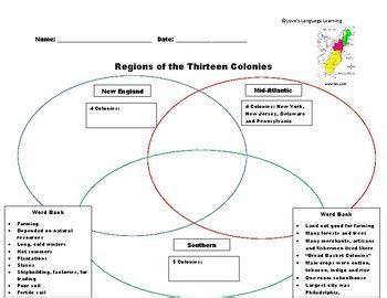 Regions of the Thirteen Colonies Venn Diagram - Georgia SS4H3a | Thirteen colonies, Venn diagram ...