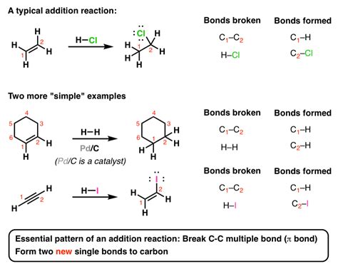 Describe an Addition Reaction Using Simple Organic Molecules - Uriah ...