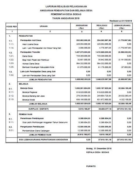 Lihat 2 Laporan Relisasi Pelaksanaan Anggaran Pendapatan Dan Belanja ️