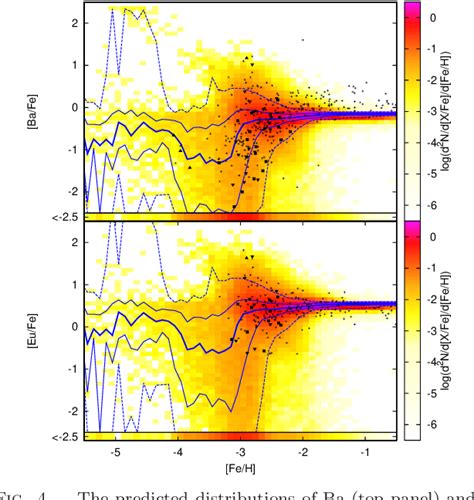 Figure 1 from THE NEW MODEL OF CHEMICAL EVOLUTION OF r-PROCESS ELEMENTS BASED ON THE ...