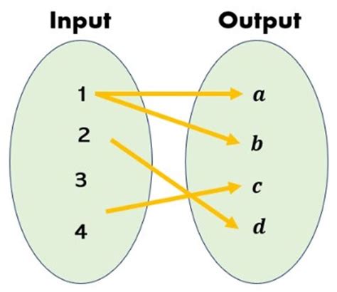 What Is A Mapping Diagram General Wiring Diagram Gamb - vrogue.co