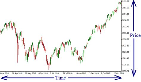 Understanding Forex Charts – Fast Scalping Forex Hedge Fund