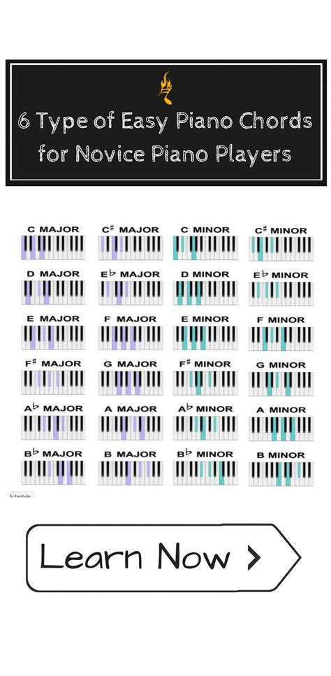 Learn Basic Piano Chords And Keys Easy Keyboard Chords