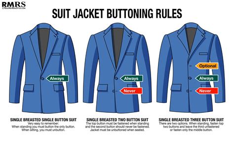 10 Suit Jacket Style Details Men Should Know | Different Types Of Suit Jackets