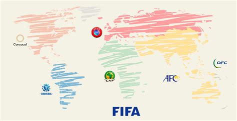 Las Confederaciones en el Mundial de fútbol: ¿cuáles son y qué significan?