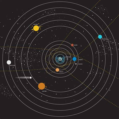 Circular Motion Planets