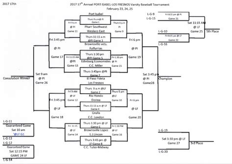 Week 1 3A/4A Tournament Brackets | Texas Highschool BaseballTexas Highschool Baseball