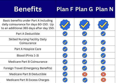 Medicare Supplement Plans Maryland - Senior Benefit Services