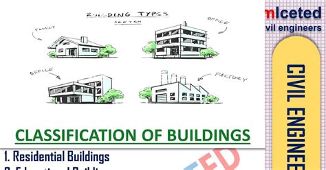 CLASSIFICATION OF BUILDINGS | TYPES OF BUILDINGS | LCETED -lceted ...