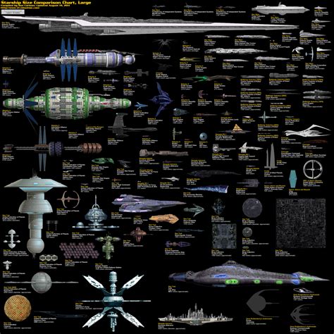 Size Comparison Of Famous Sci-fi Spaceships [Infographics] | Naves espaciais, Infográficos e ...