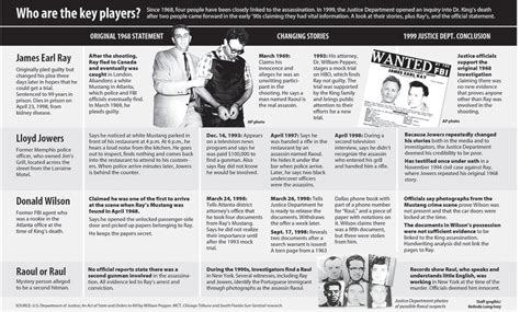 MLK assassination: A look at the crime scene - Belinda Ivey