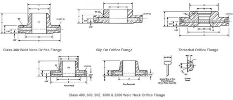 orifice flange manufacturers, orifice flange dimensions, raised face orifice flange