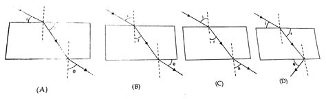 The correct sequencing of angle of incidence, angle of emergence, angle ...