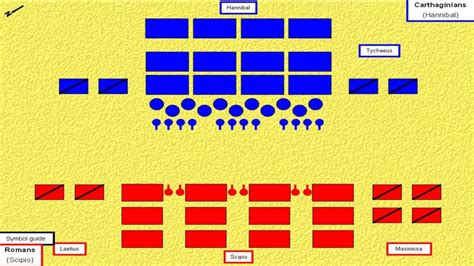 Battle of Zama, 202 BC – The Art of Battle