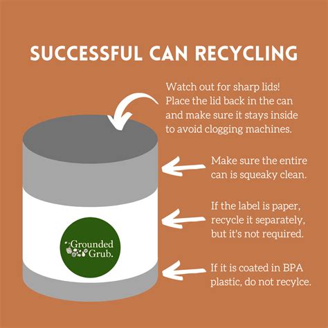 Breaking Down Recycling: Cans — Grounded Grub