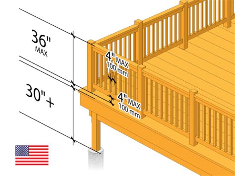 Deck Railing Height Diagrams & Code Tips