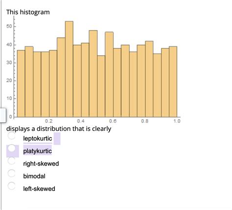 Solved This histogram displays a distribution that is | Chegg.com