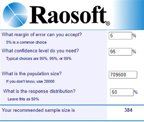 How to Determine the Perfect Sample Size for Your Research: A Guide to Using the RaoSoft Sample ...