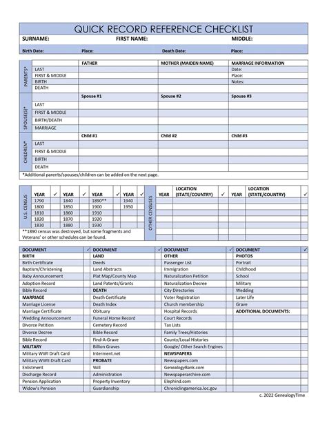 Useful Genealogy Checklist Fillable US Letter-sized Printable to Make Your Family History ...