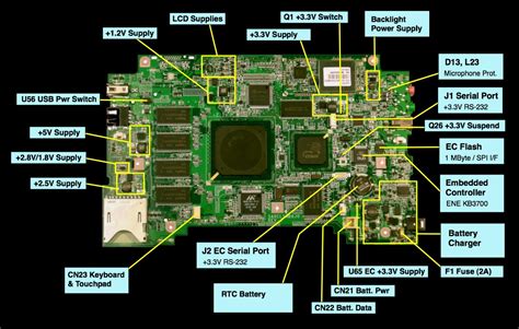 How to Replace Laptop Motherboard? Call : 045864031