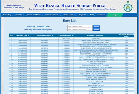 West Bengal Health Scheme (WBHS) – A Complete Guide