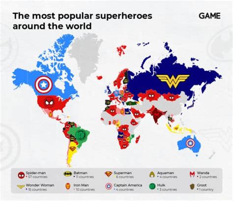 New Study Reveals the World's Favorite Superhero! - Inside the Magic