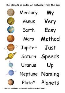 EARTH IN SPACE: Mnemonics Posters | Planet order, Mnemonics, How to memorize things