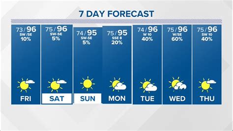 Jacksonville Weather | Jacksonville, Florida | firstcoastnews.com