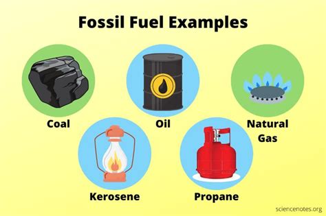 Fossil Fuel Examples and Uses | Fossil fuels, Renewable sources of energy, Fuel