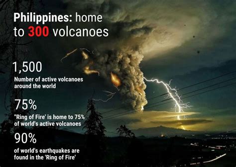 Philippines: Why is it prone to typhoons (on top of earthquakes and ...