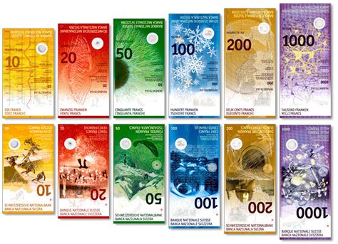 Swiss National Bank unveils new 50-franc note - Canadian Coin News