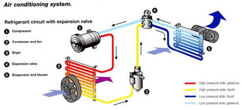 Diagram Of Automotive Air Conditioning System