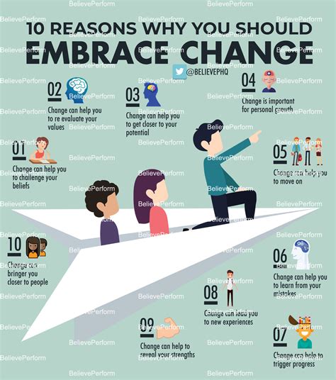 10 reasons why you should embrace change - The UK's leading Sports Psychology Website · The UK's ...