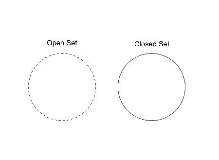 Closed Set Applications & Examples | What is a Closed Set? - Video & Lesson Transcript | Study.com