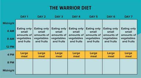 Fasting – Integrated Health Solution