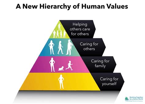 A New Hierarchy of Human Values