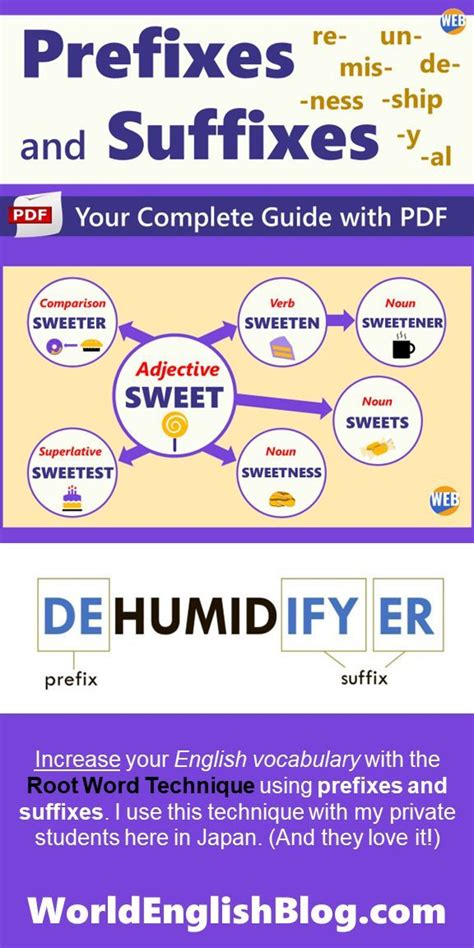 Prefixes and Suffixes (Your Complete Guide with PDF) | Prefixes and suffixes, Prefixes, English ...