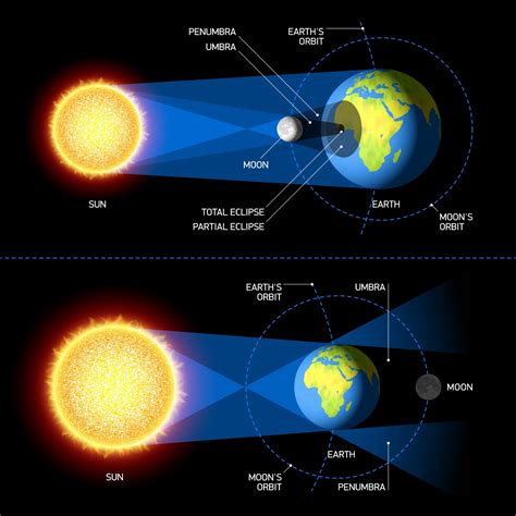 Eclipses 2023: cuándo serán y dónde se podrán ver