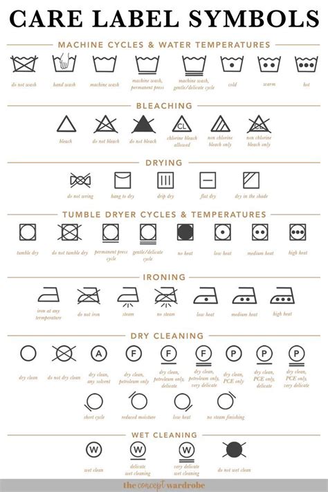 Care Label Symbols: What Do They Mean? | the concept wardrobe | Care ...