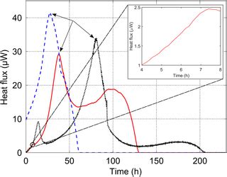 Hydrogenotrophic methanogens of the mammalian gut: Functionally similar ...