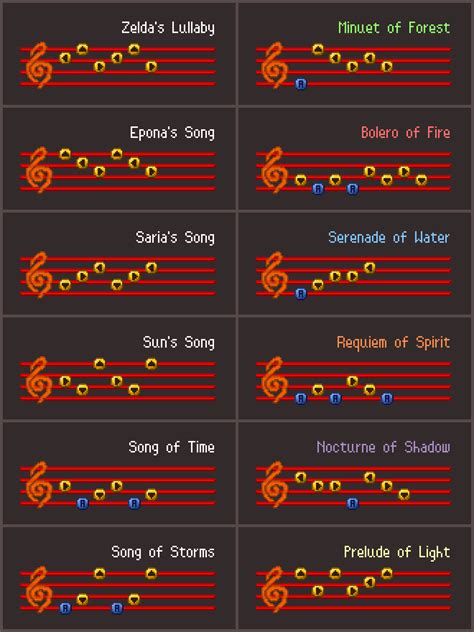 [OoT][OC] Pixelated Ocarina Songs by me! : r/zelda