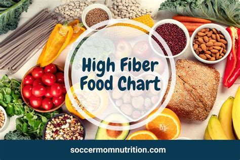 High Fiber Food Chart PDF [Printable]