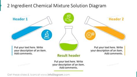 Mixture Diagram Chemistry