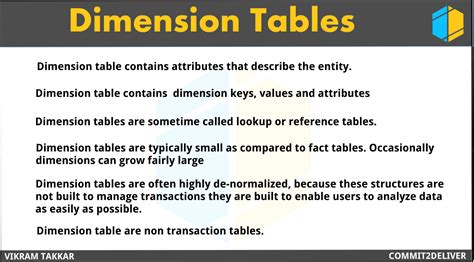 Commit 2 Deliver: 4. What are Dimension Tables | Data Warehouse Tutorial