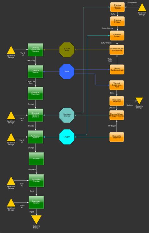 [1.15.2] Rotary Condensentrator not accepting water · Issue #5823 · mekanism/Mekanism · GitHub