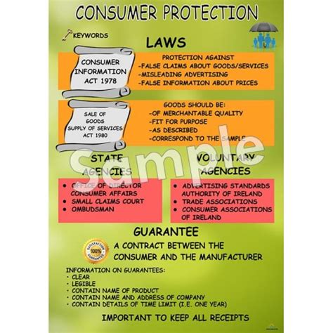 Consumer Protection Poster - Ashmore Learning Solutions