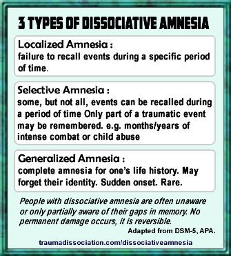 Dissociative & Somatoform Disorders - Mr. Moore's Psychology