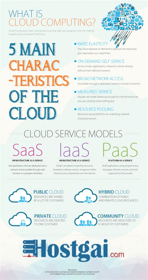 Basics Of Cloud Computing | The Cloud For Smarter Business